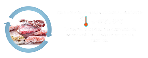 Carnes Refriadas, bebidas e resíduos